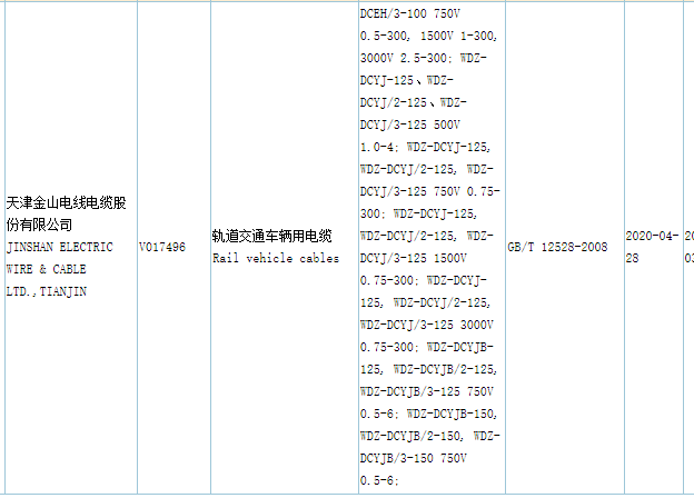 草莓视频污在线观看電纜CQC認證