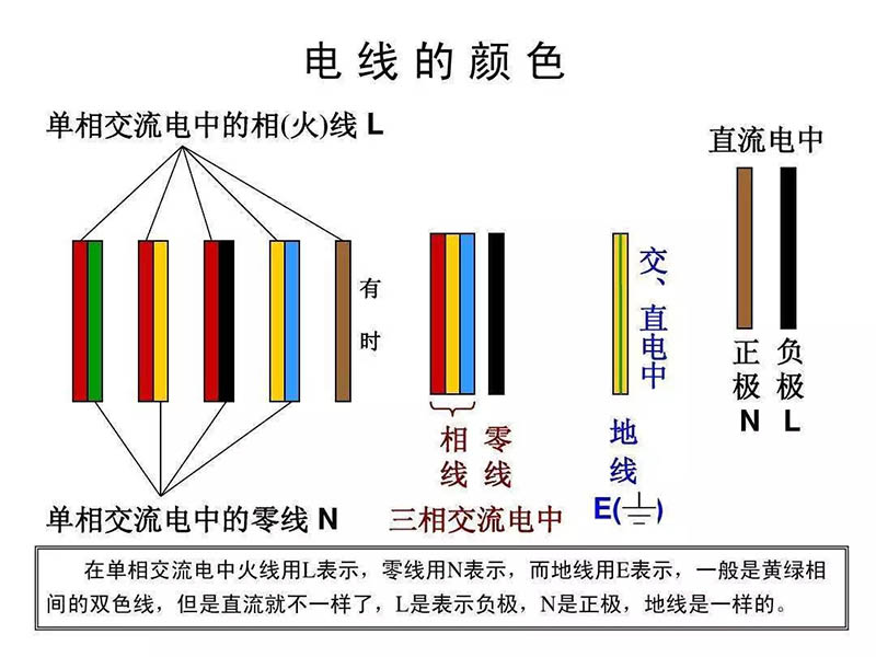 電線顏色的含義